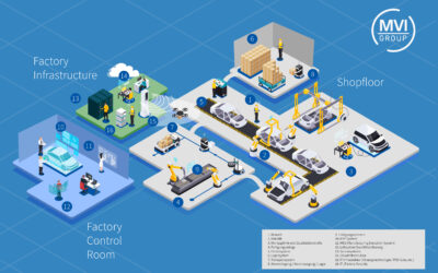Smart Factory – Die Fabrik der Zukunft